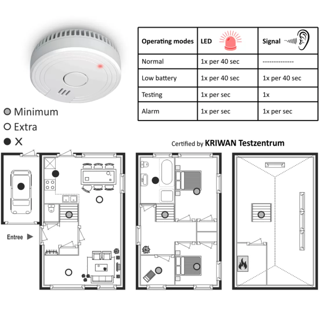 Koolmonoxidemelders | Rookmelders*ELRO Brandpreventieset – 2X Rookmelders Met 5 Jaar Batterij En Magneet Montage + Koolmonoxidemelder Met 10 Jaar Sensor (Ff1840)