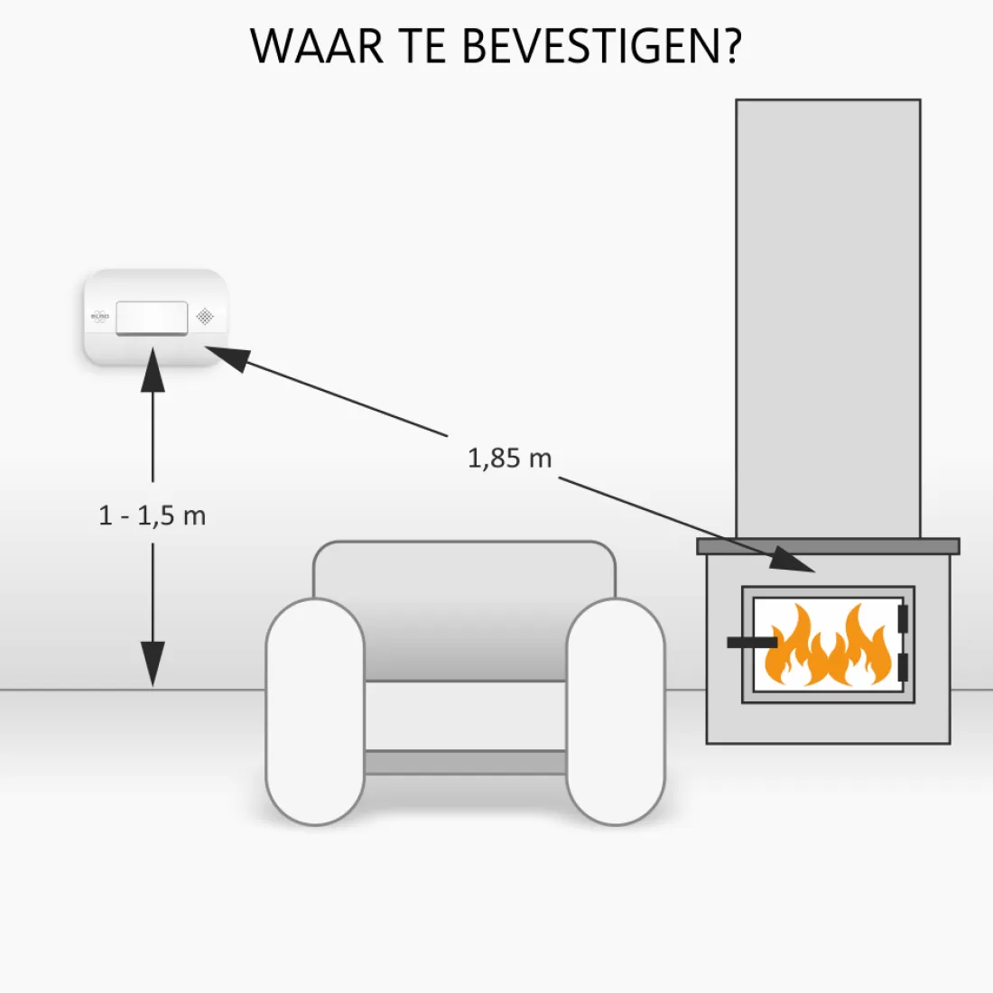 Koolmonoxidemelders | Rookmelders*ELRO Brandpreventieset – 2X Rookmelders Met 5 Jaar Batterij En Magneet Montage + Koolmonoxidemelder Met 10 Jaar Sensor (Ff1840)