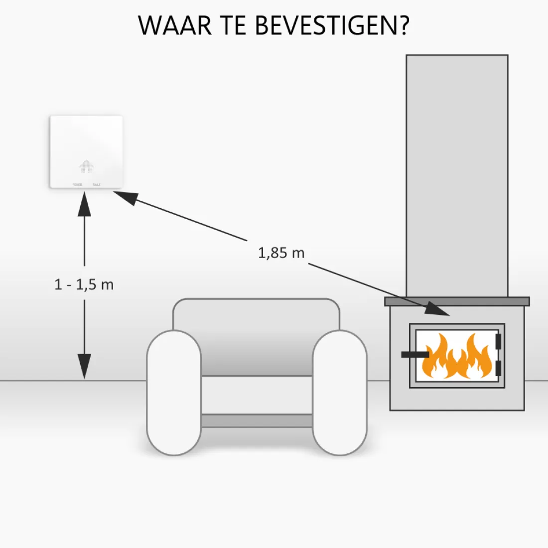 Koolmonoxidemelders | Rookmelders*ELRO Design Brandpreventieset - 2X Ultra Dunne Rookmelder & Ultra Dunne Koolmonoxidemelder Met 10 Jaar Batterij - Voldoet Aan Europese Norm En14604 En En50291 (Ff4610)