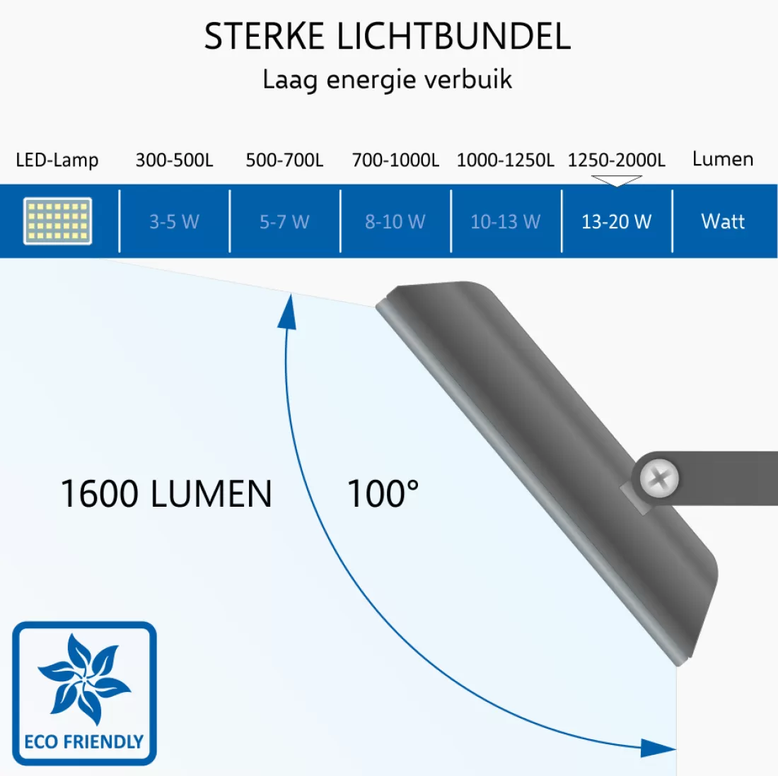 Floodlight*ELRO Design Led Buitenlamp Met Bewegingssensor - 20W – 1600Lm – Ip54 Waterdicht - Zwart (Lf60-20-P-B)