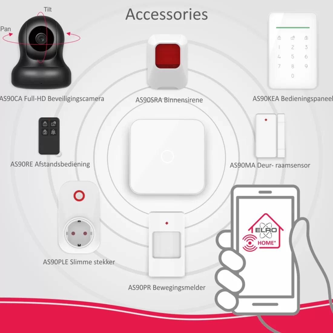 Accessoires alarmsystemen | Alarmsysteem Home+*ELRO Deur/Raam Sensor Voor As90S Home+ Alarmsysteem (As90Ma)