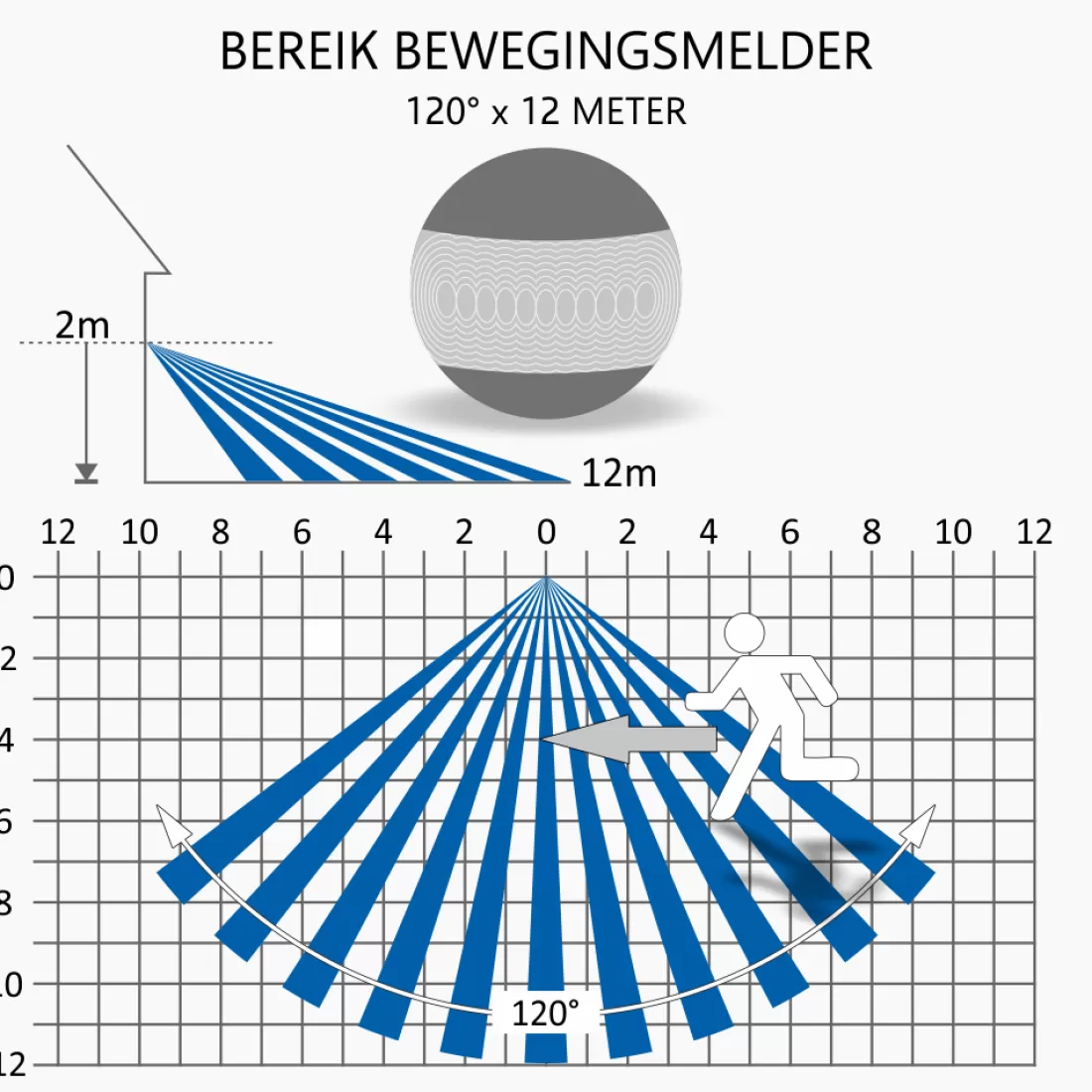 Floodlight*ELRO Duo Led Buitenlamp Met Bewegingssensor – 2X 10W – 1200Lm – Ip54 Waterdicht - Zwart (Lf70-20-P)