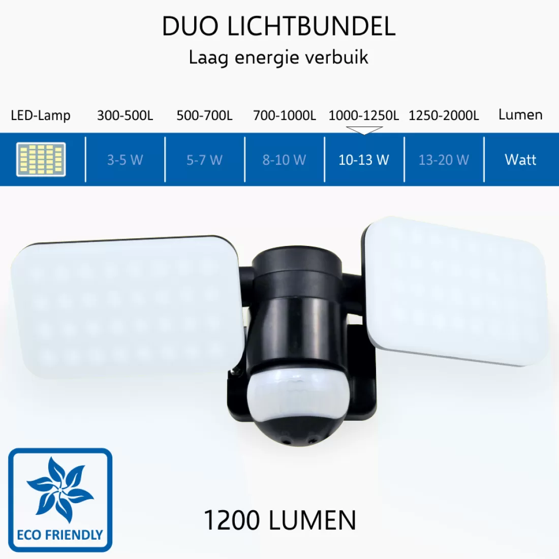 Floodlight*ELRO Duo Led Buitenlamp Met Bewegingssensor – 2X 10W – 1200Lm – Ip54 Waterdicht - Zwart (Lf70-20-P)