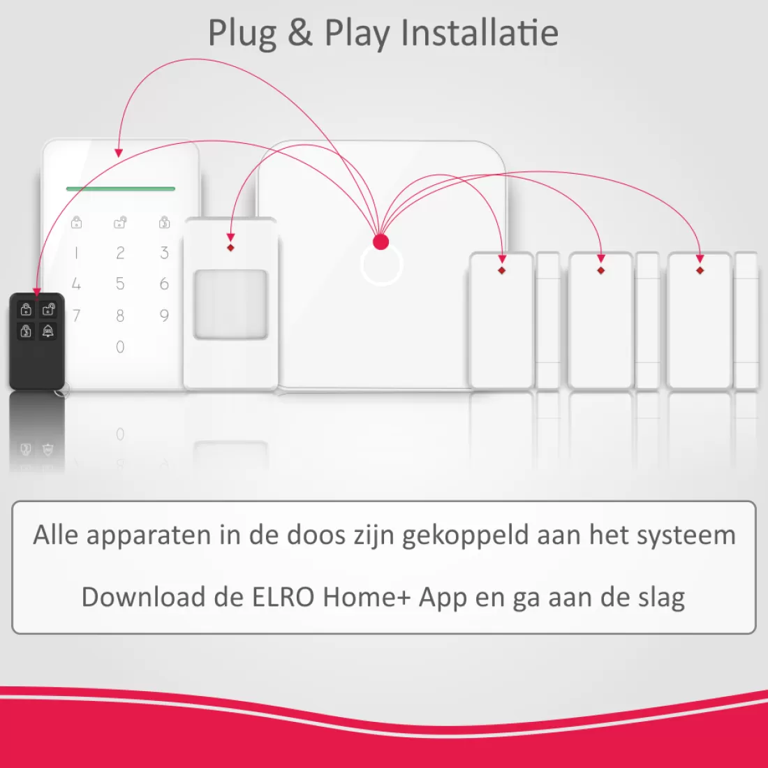 Alarmsysteem zonder meldkamer | Alarmsysteem Home+*ELRO As90S Home+ Slim Draadloos Alarmsysteem – Wifi – Gsm Functie – Als Beste Getest (As90S)