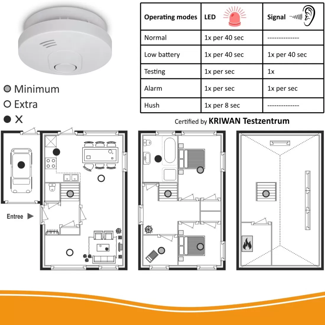 Rookmelders*ELRO Rookmelder Met 10 Jaar Batterij En Magneet Montage - 2 Pack (Fs1510M)