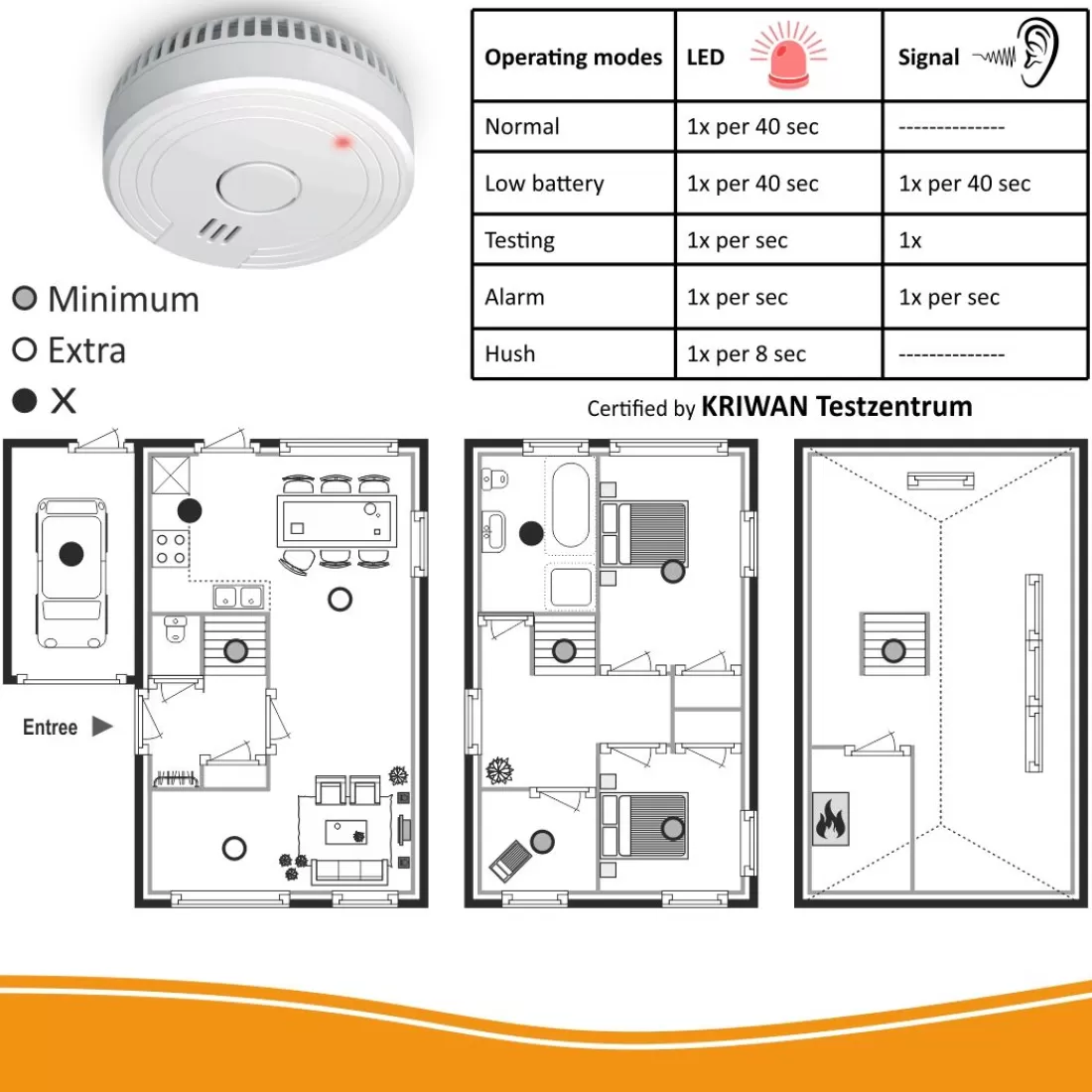Rookmelders*ELRO Rookmelder Met Magneet Montage - 5 Jaar Batterij - 2 Pack (Fs1805M)